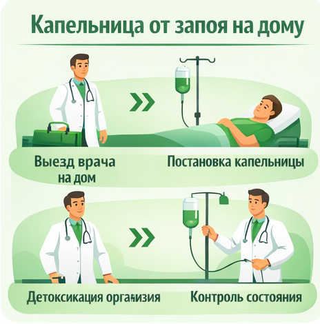 капельница от запоя в Жуковке в клинике Санати